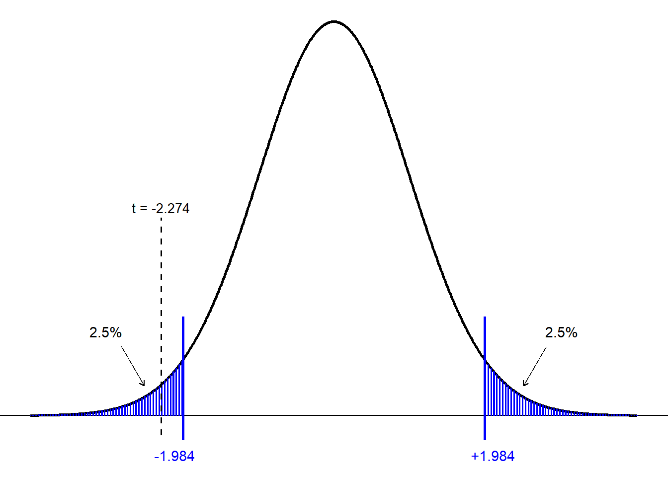 T Stat 5 Hypothesis Testing – ETC1000 2026