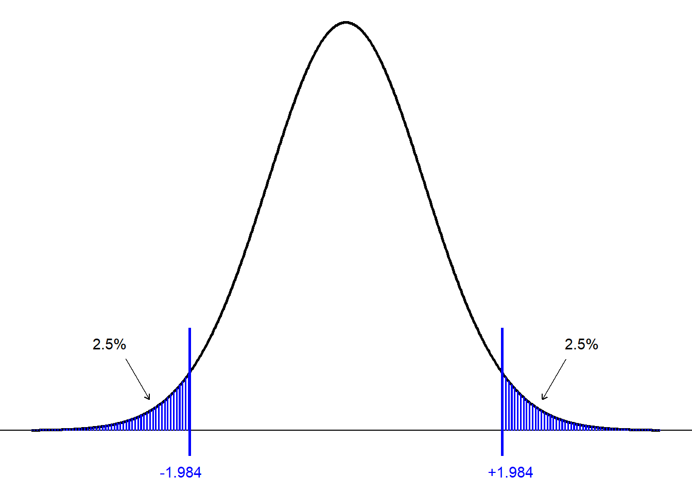 5 Hypothesis Testing – ETC1000 2026