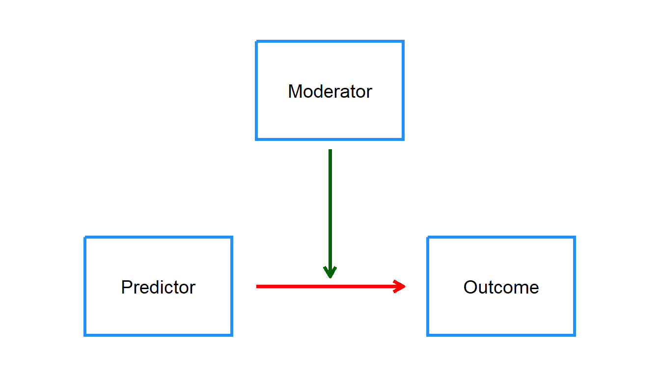 6 More Regression Concepts – ETC1000 2026