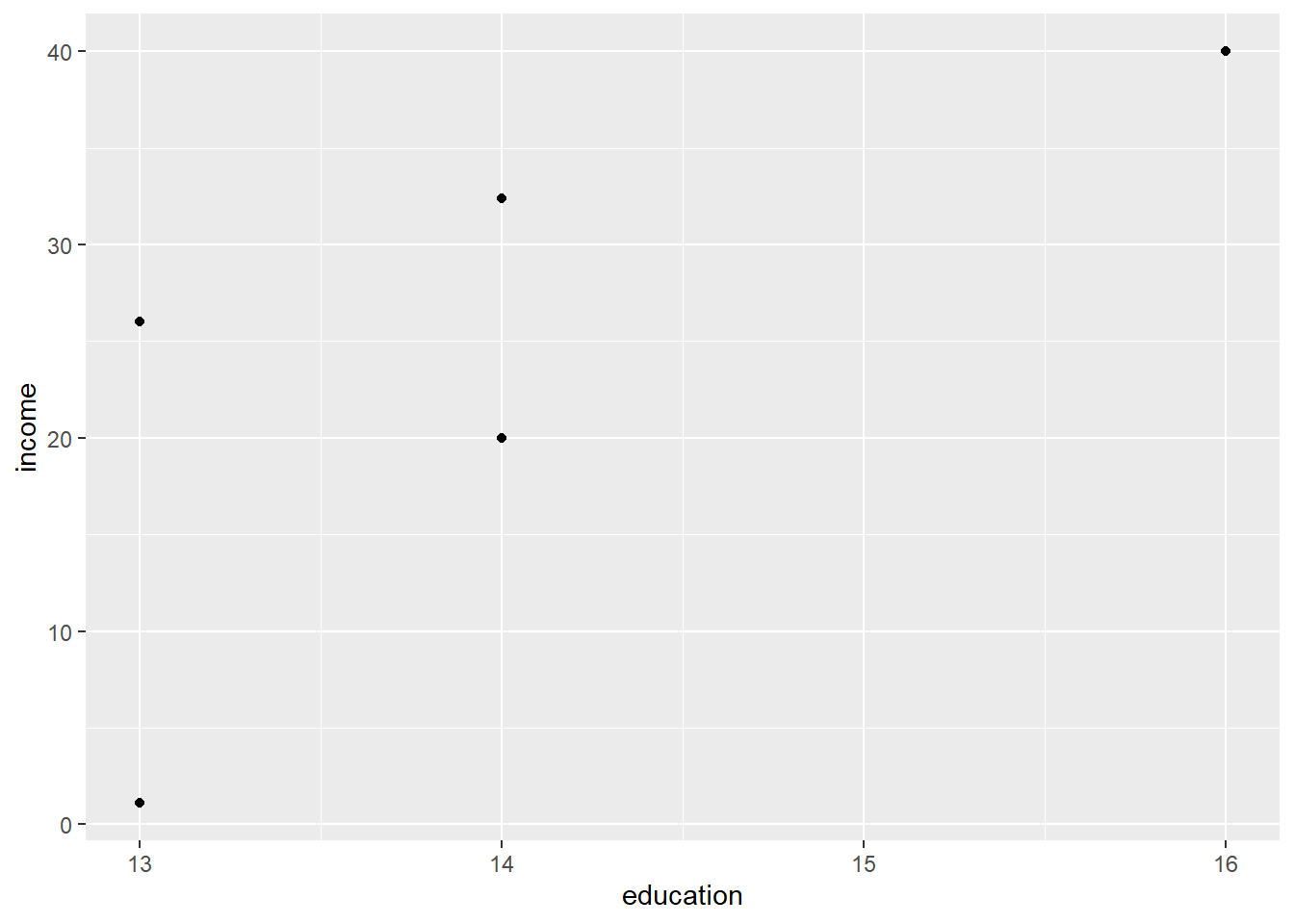 Plot Per Condition R 7 Introduction to R – ETC1000 2026