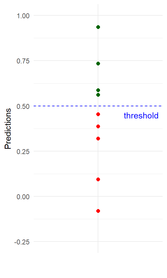 Threshold Classification 9 Classification and Prediction – ETC1000 2026