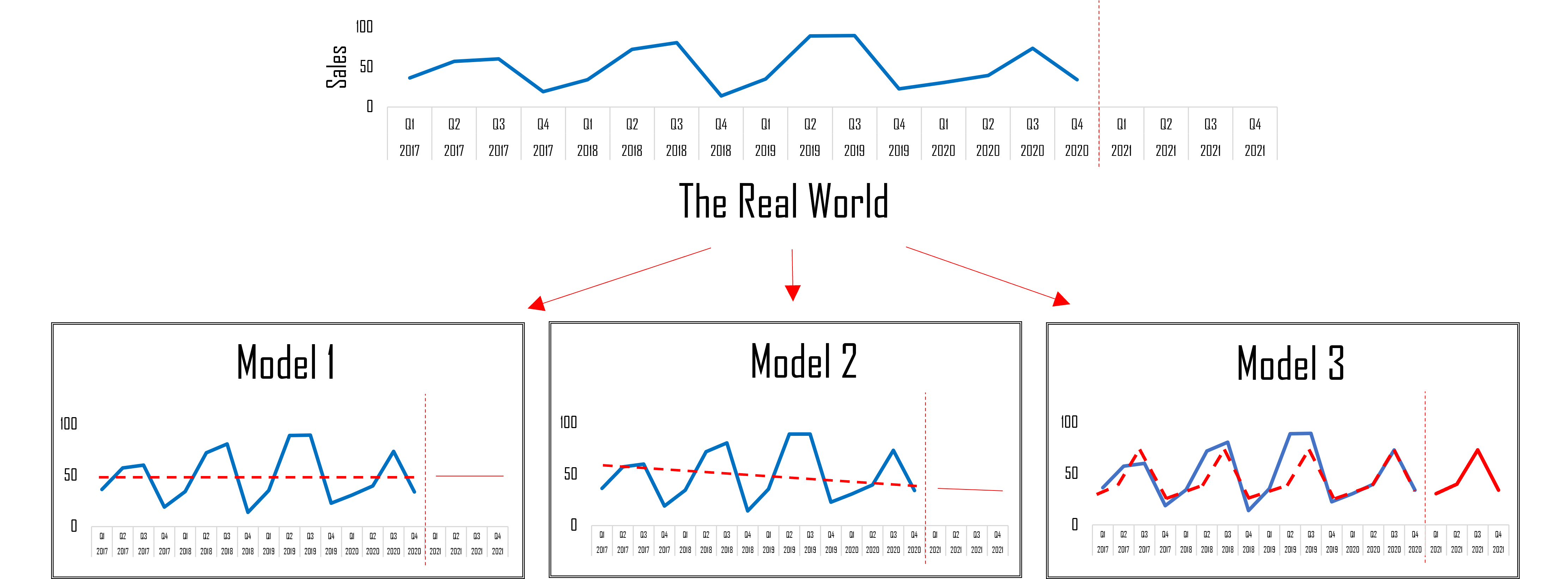 4 Models of relationships between data – ETC1000 2026