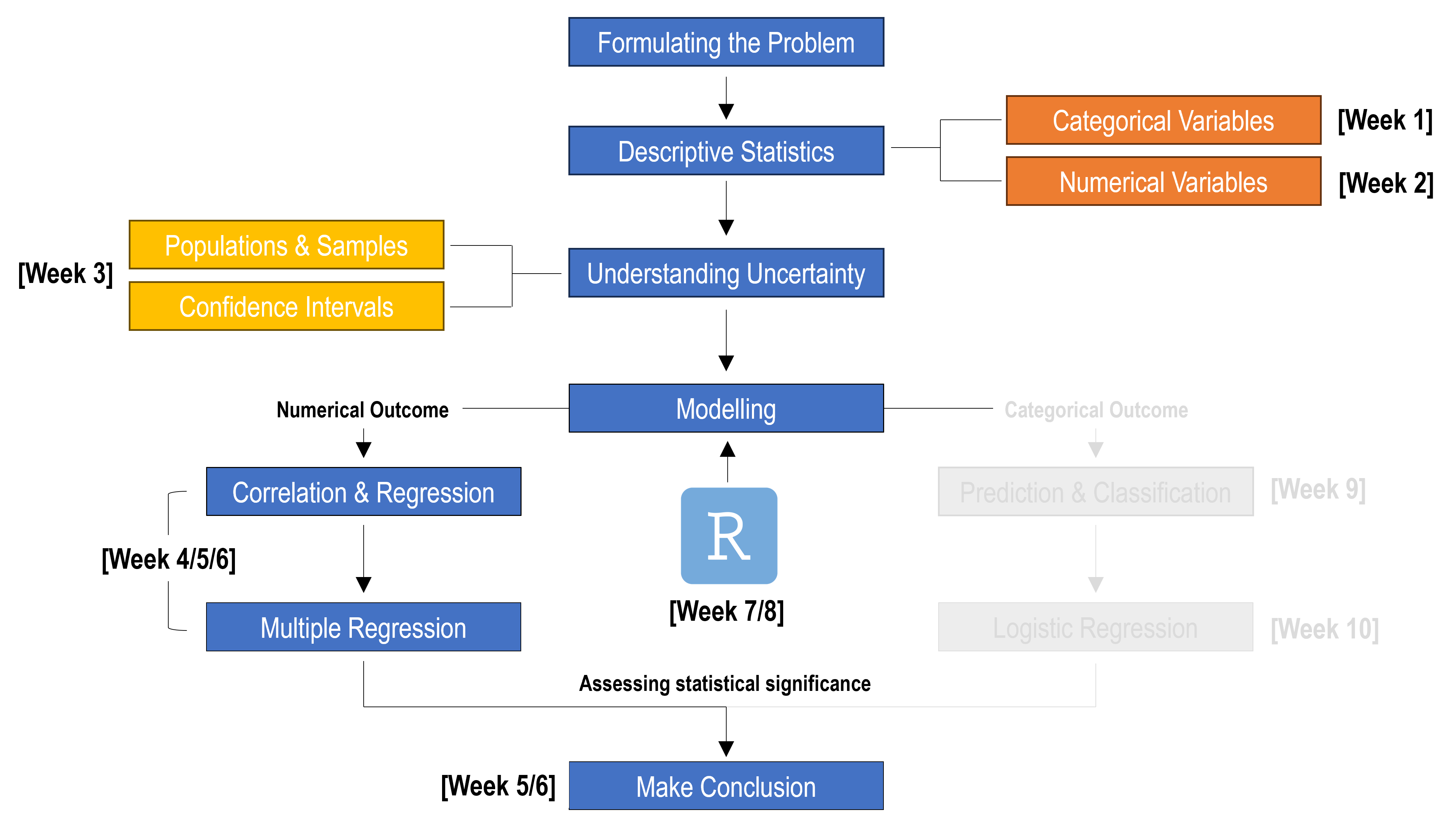 7 Introduction to R – ETC1000 2026
